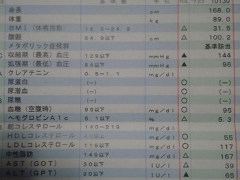 検査結果が・・・