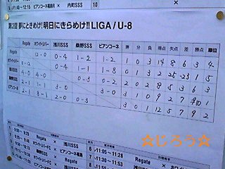 ε=┏( ・_・)┛ν② サッカー♪